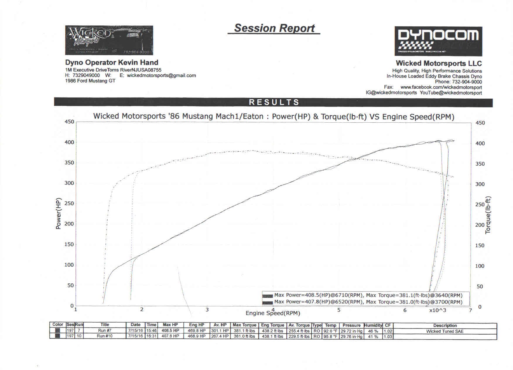 Dyno.jpg