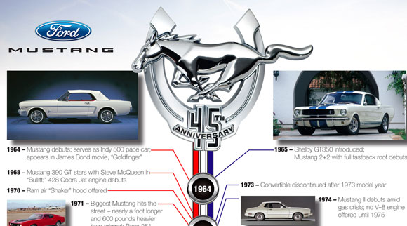 mustang-timeline-580.jpg